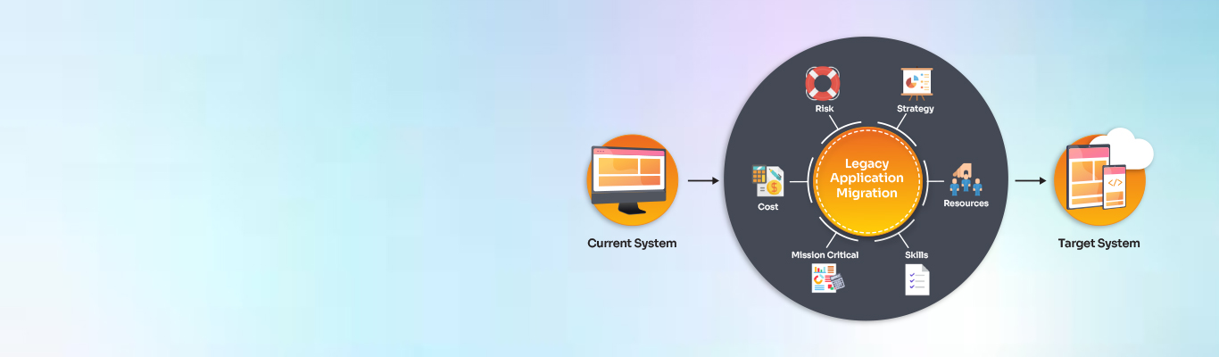 Application Modernization - Assess, Strategize, Modernize!