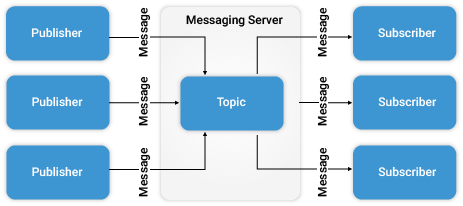 Automated RSpec TestOps framework for parallel testing1