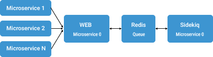 Automated RSpec TestOps framework for parallel testing2