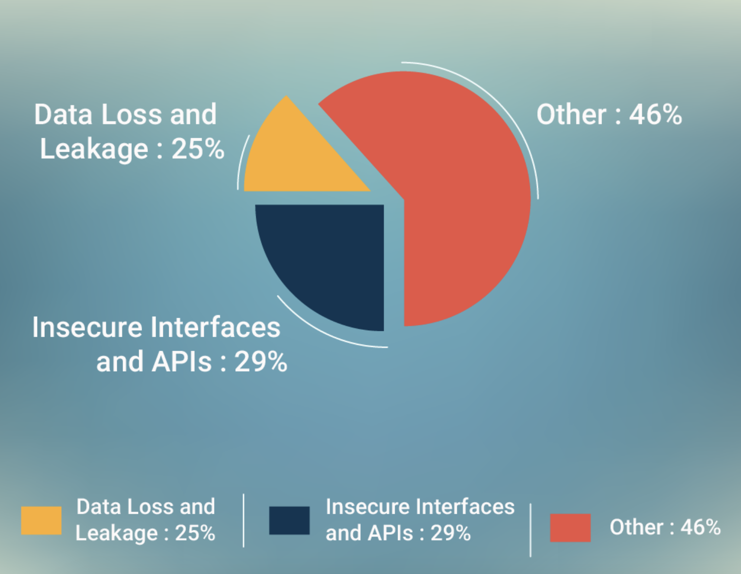 How to Secure Your Cloud Data with Rules-based Engine 3