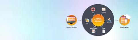 Application Modernization - Assess, Strategize, Modernize!