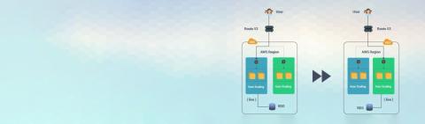 How does Blue/Green deployment work with AWS?