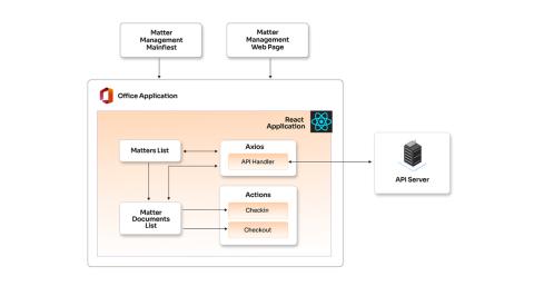 Word Add-in for a Matter Management Platform