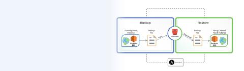 Backup and restore Neo4j Graph Database using Ansible