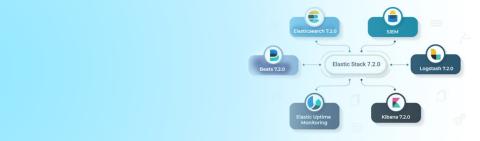 How Elastic Stack 7.2.0 will influence your DevOps, Monitoring, Analytics, and Security