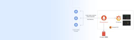 Monitoring Kubernetes clusters with Prometheus and Grafana